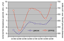  �������� �������������� ������ �������� Maxtor.