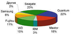  ����� ��� ������������ �����������.