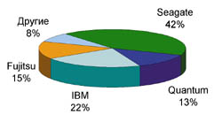  ����� ��� ��������.