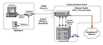  Ethernet � ������� � ����� ������� � �� ����� ����.