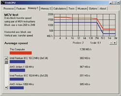 ���������� ����������� ����������������� � ���������� SiSoft Sandra 2001� 