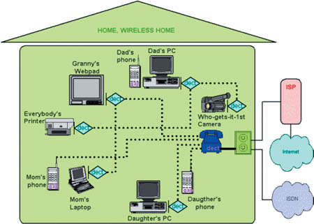 ���. 2. Broadband DECT � ������������ ������������.
