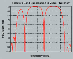 ���. 1. ���� �� ��������� ������ QAM VDSL.