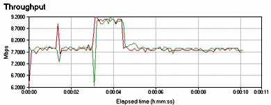 [1] ���������� ����������� Ethernet 10 � 100 ����/c (TCP/IP) ��� ������� ������� �� ������� ��������� 3Com ����� �������������� ����-���� � ������ ��������.