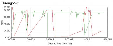 [2] ���������� ����������� Ethernet 10 � 100 ����/c (TCP/IP) ��� ������� ������� �� ������� ��������� 3Com ����� �������������� ����-���� � ������ ��������.