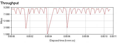 City-Netek 501 LT/RT: [5] � �������� �������� �� FTP �� ��������� 1224 �����.