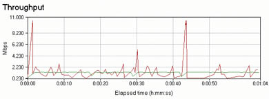 City-Netek 501 LT/RT: [6] � �������� �� TCP/IP � ������ ������� �������� �� ��������� 918 �.