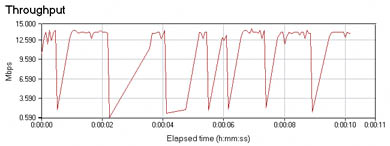 [7] ���������� ����������� �� TCP/IP �� ��������� 918 � ���� ZyXEL Prestige 841 /841C.