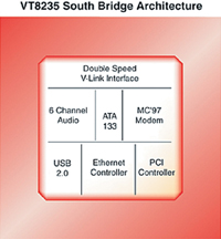 1. ����-����� �������� ��� Socket A.