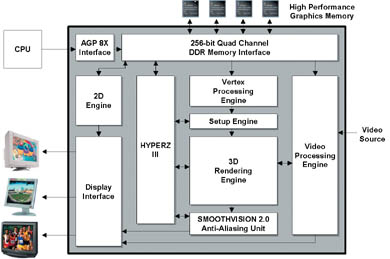 ����������� ���� Radeon 9700 (R300).