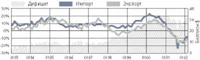 �������� ������ ��� (PROfinance service, www.forexpf.ru/article.php?objid=113271)