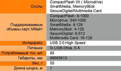 ����������� �������������� PQI TravelFlash USB 2.0.