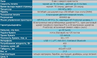 ����������� �������������� �������� Hewlett-Packard LaserJet 2500L.