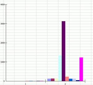 3 

������ ����� ����������� ������ � ���������. Calc �� OpenOffice.org (�� �����) ������� ����� ����������, ����������� ������. ����� 602Tab (�����) � ��������������� ������� ��������� �, ������� ��� �������������� ������, ������� ��� �������.