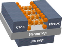 ���. 6. ����� ��������� �������� ���������� ����, ������������ �������� ��� ������������� � ���������������, ������.