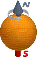 ���. 1. �������� � ��� ��� � ���������������� ������, �������� ��������� ������� � �������� � ����� ��������, ������� ���������� ������������, �� ����� ������������ � ���������� � ������������.