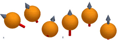 ��� 3. ����� �� ������� ���������� ����� ����������� �������� ���������� ����� �������� ���������� �������������, �������� � ��������� ���������� � ������� ����.