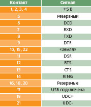 ���������� ��������� ������� iPAQ