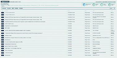 ������ ��������� � ����������� ������� (���)