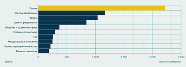 ������������� ���������� � ��� �� ��������