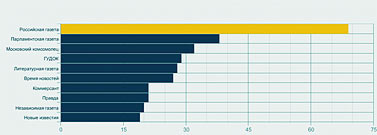 ���� ������ � ��� ����� ����������� �������