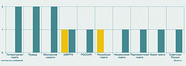 �������-������� � ������� � ��� (������� ��������� �����, ������� ������)